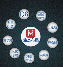 2016明卓自動化創客生態基地 全國招募信息技術精英，共創智能未來