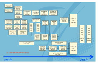 這個夏天，歡迎來到北京信息科技大學——新生寶典之學校概況篇