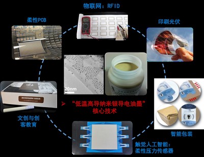 印包學(xué)院團(tuán)隊&ldquo;馬良印想家&rdquo;獲得第八屆中國國際&ldquo;互聯(lián)網(wǎng)+&rdquo;大學(xué)生創(chuàng)新創(chuàng)業(yè)大賽北京賽區(qū)產(chǎn)業(yè)命題賽道一等獎