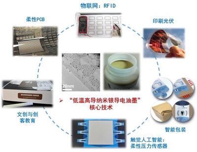 印刷與包裝工程學(xué)院團隊&ldquo;馬良印想家&rdquo;獲得第八屆中國國際&ldquo;互聯(lián)網(wǎng)+&rdquo;大學(xué)生創(chuàng)新創(chuàng)業(yè)大賽北京賽區(qū)產(chǎn)業(yè)命題賽道一等獎