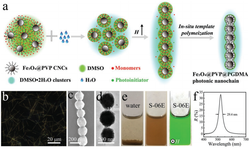 填補(bǔ)中國新一代防偽技術(shù)空白,武漢理工團(tuán)隊(duì)研發(fā)新型光學(xué)可變油墨防偽技術(shù),在防偽標(biāo)簽顯示上具有重要價值